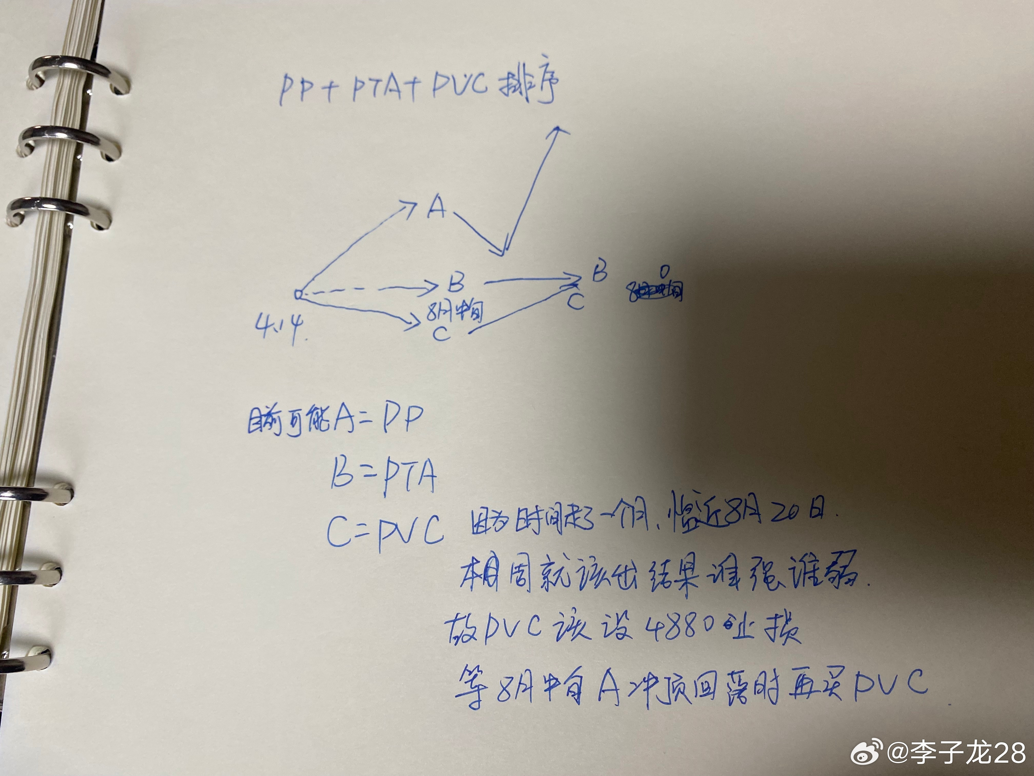 9月降息+缩债=9月是商品最后的诱多1.现在的人不相信美国会降息，但会降息因为地