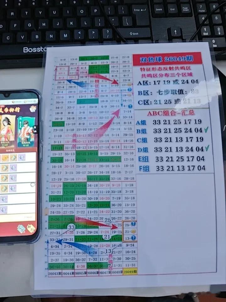 双色球26049期通过大数据沉淀法周期特征形态模拟推演本期可能出现区域胆码，本期