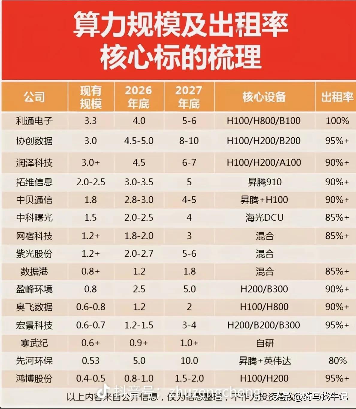 算力adc概念。突然火起来了。