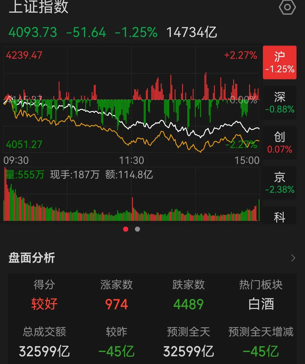 这一轮的科技行情，我认为还是周期的力量，叫做美元周期也好，或者叫财富周期也好，就