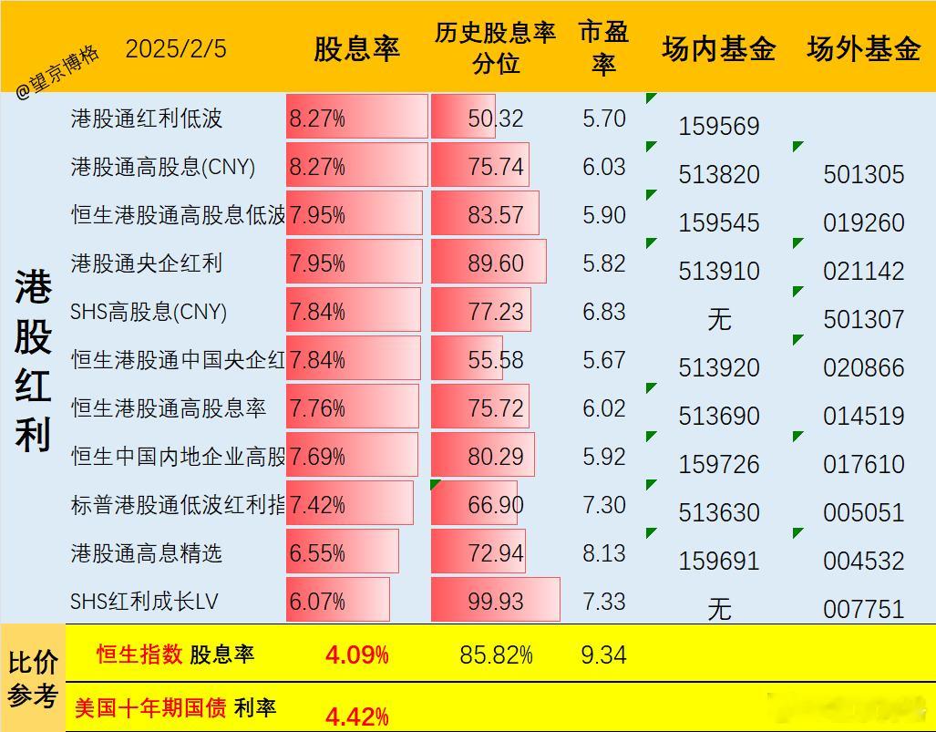 2025投资主线：股息率超过8%的红利指数与ETF大全（含列表）为何红利是202