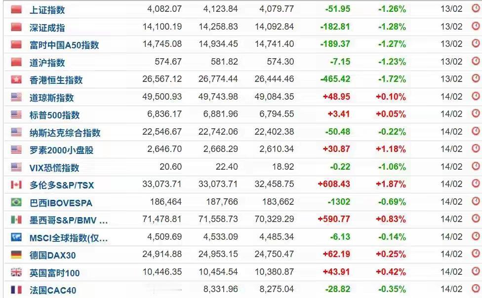 高盛预警！AI泡沫破裂，中国硬核资产崛起曾被热捧的AI，如今风向突变。高盛