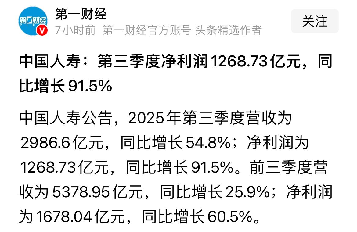 这条数据太有价值了,中国人寿第3季度净利润1268.73亿元,可前3季度净利润为