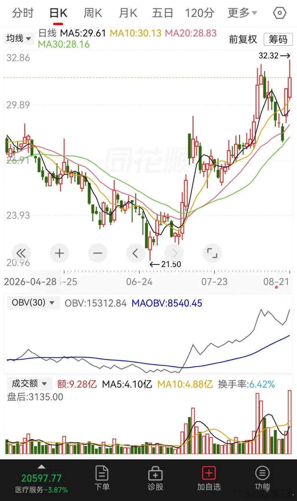 智能医疗——医药医疗和AI应用双概念催化，机会要来了吗？智能医疗或AI医疗，是