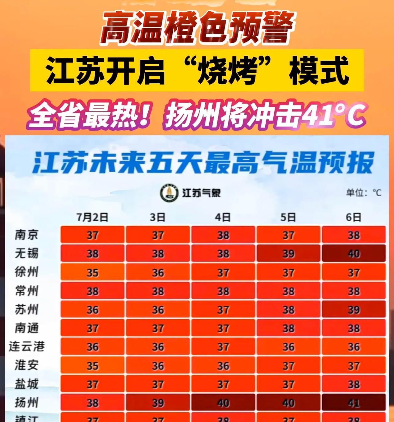 哪怕他老家也是热浪滚滚，但他不管，反正只有济南最热。甚至还有人发明出济南的热不