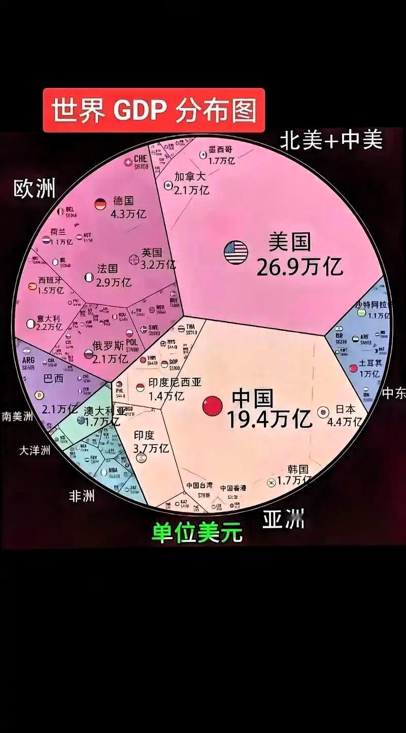 从此次慕安会看欧洲，在全球的分量，最终看的是经济实力！曾几何时
