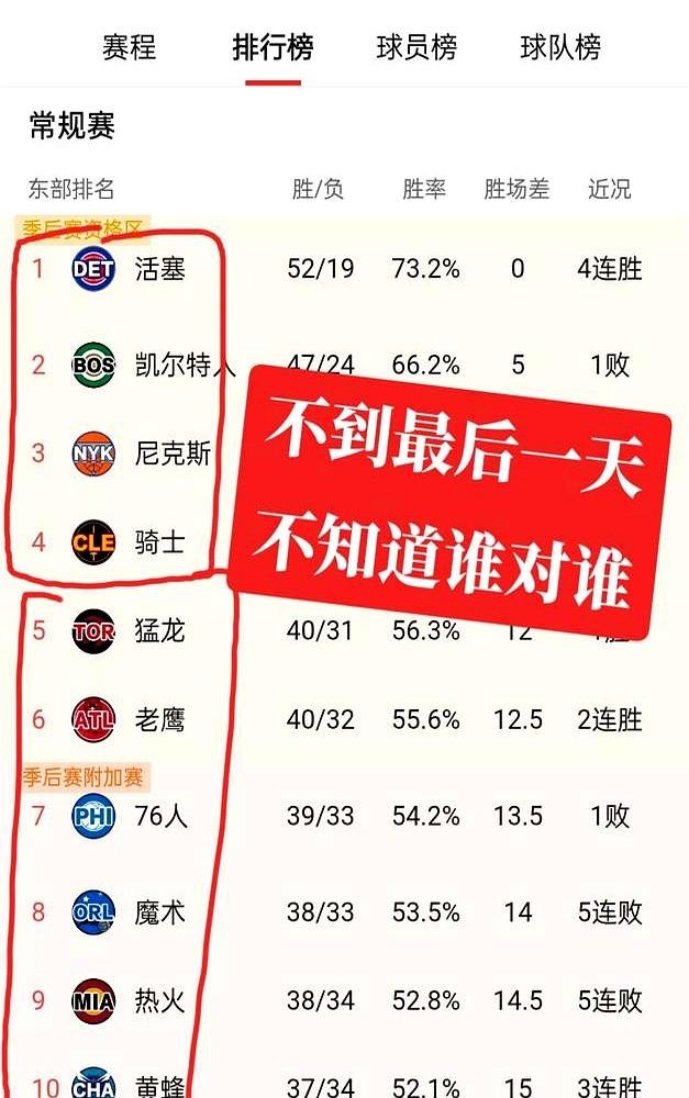 别高兴太早，哈登这数据有点“虚”！空降克利夫兰骑士队，场均24分8助攻，真实