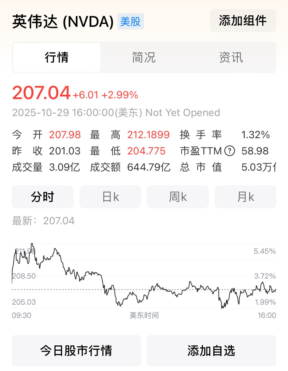 英伟达市值超5万亿美元,仅次于美国、中国的GDP,超过日本,居世界第三位。有人