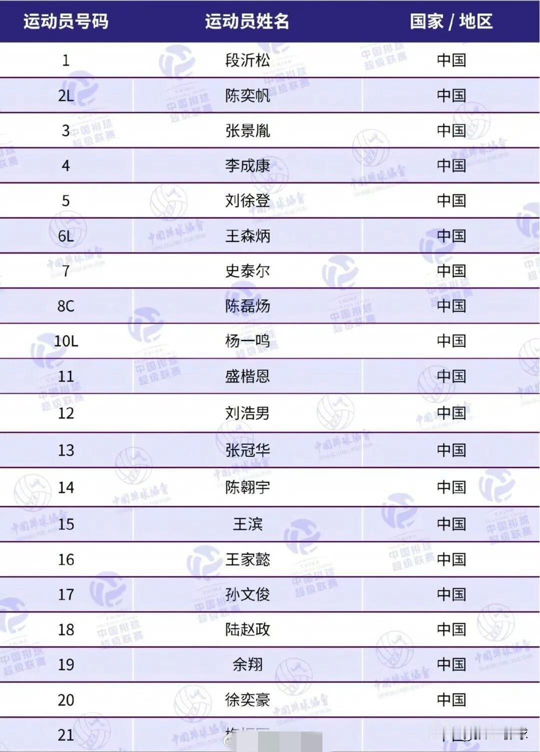 浙江振德男排俱乐部2025-2026中国男排超级联赛20人报名大名单，“新赛季
