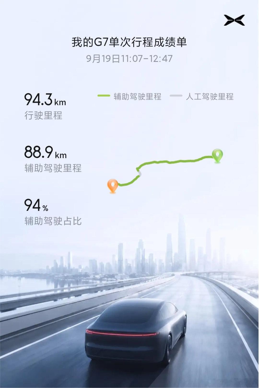 谁懂开车不用踩电门刹车的快乐[红脸笑]​