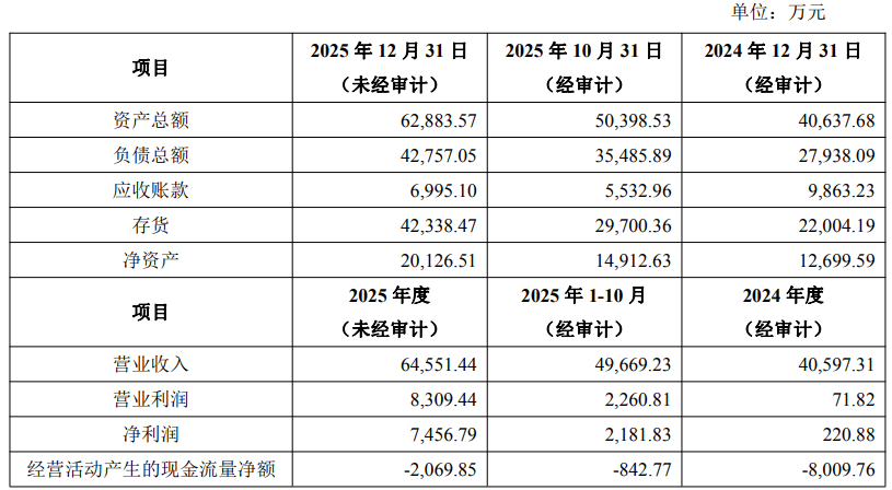 5.2亿跨界加码半导体: 盈新发展收购长兴半导体60%股权, 增值率超330%