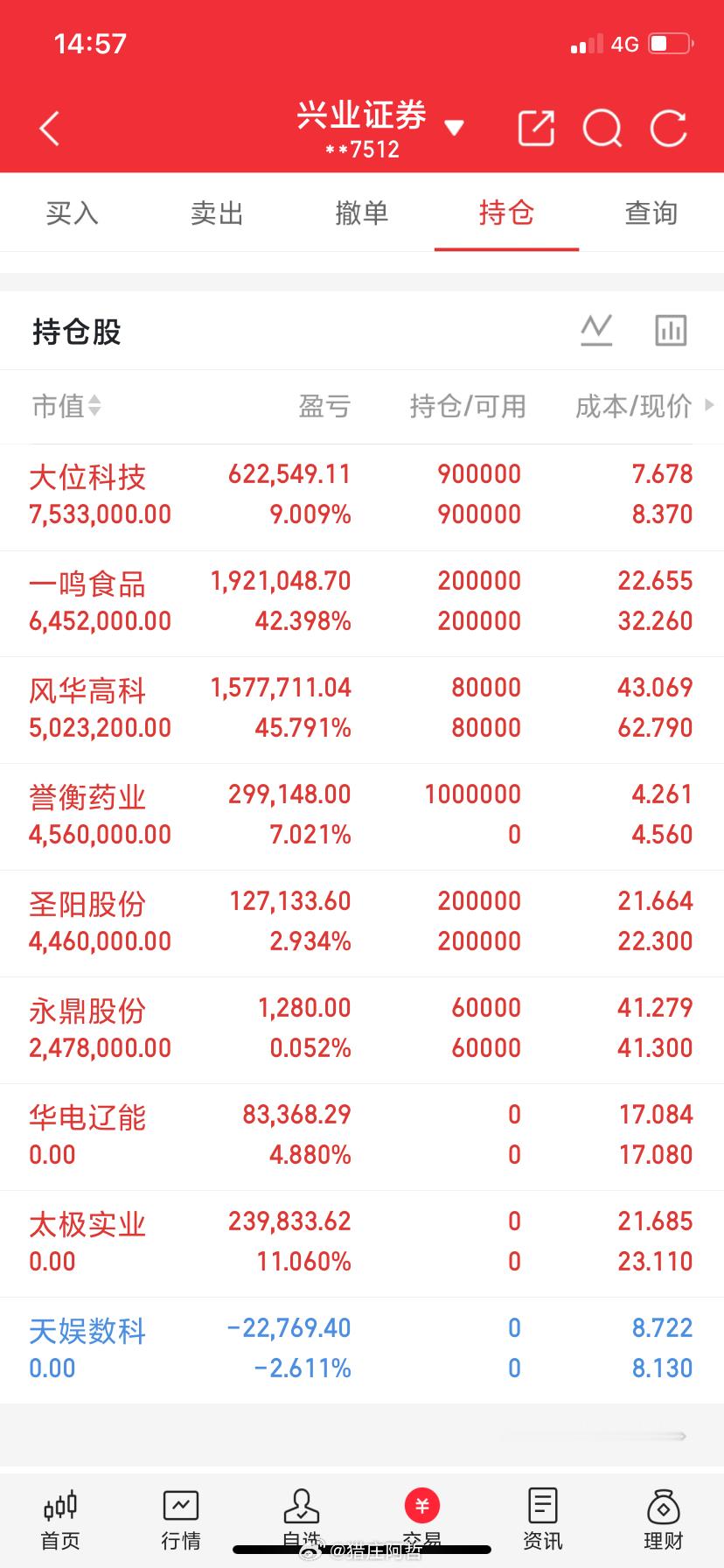 最近与一位朋友吃饭，给我看了他的股票账户，让我对股市人生有了新的认识。这朋友，前