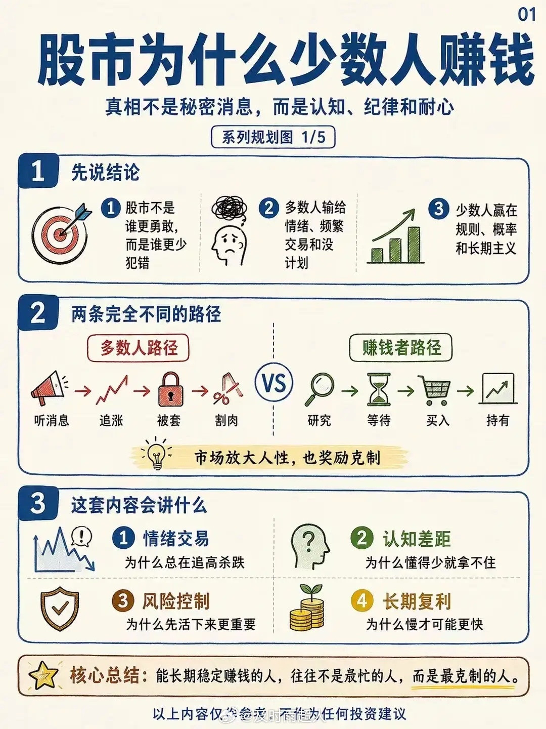 股市为什么少数人赚钱！