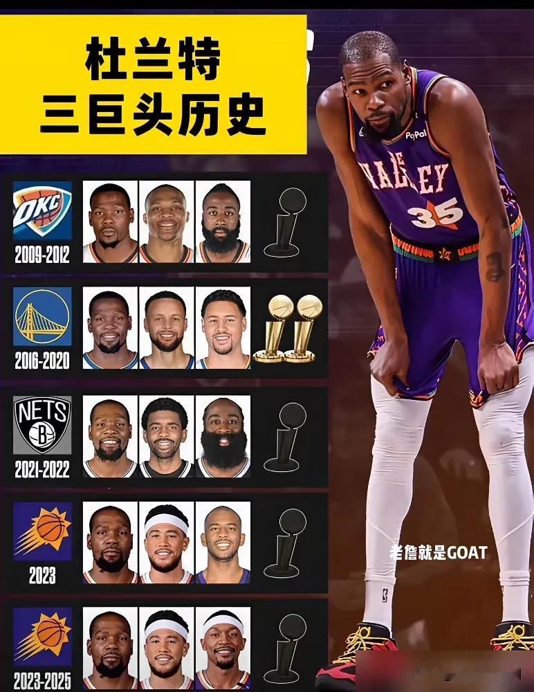 不去勇士的话，杜兰特可能终身无冠。2022年库里率领勇士队再次夺冠，库里更是球
