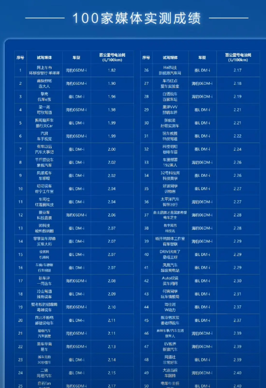 比亚迪：“兄弟们，我又来秀了，大家没意见吧？”友商：“？”比亚迪：“第五代d