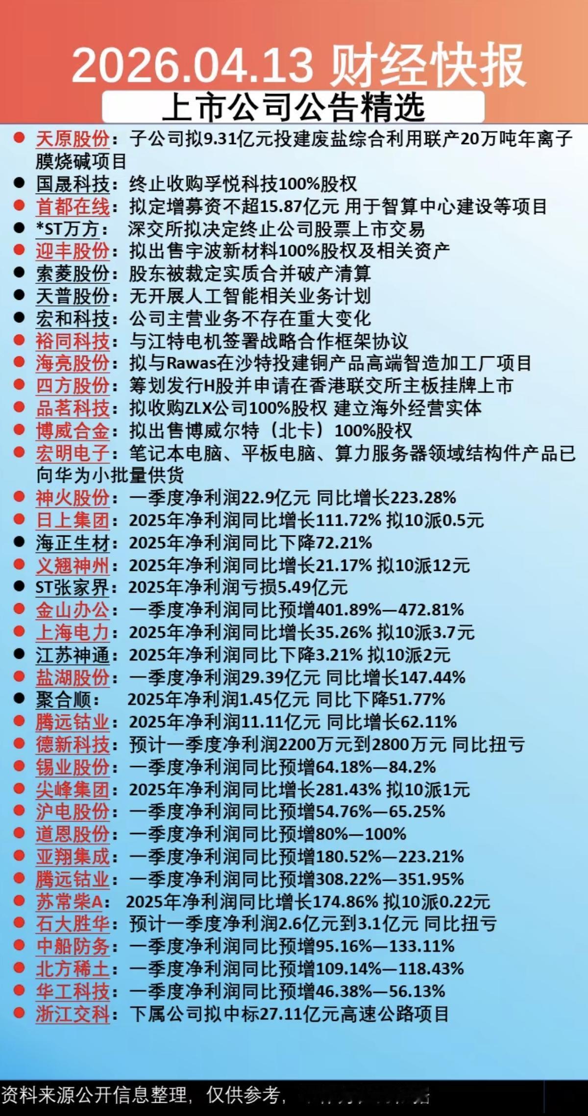 4.14周二上市公司公告精选汇总！主要涉及：收购股权，定增募资、出售资产