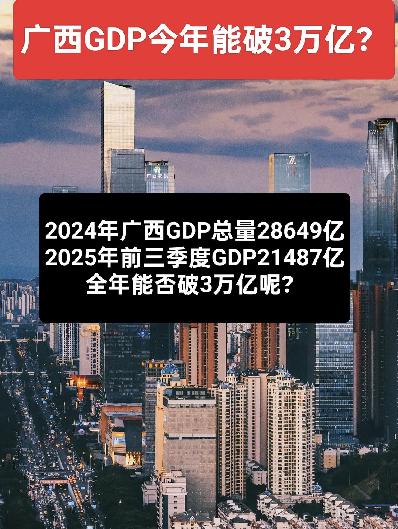 2024年广西GDP总量28650亿，差1350亿破3万亿，2025年能破3万亿