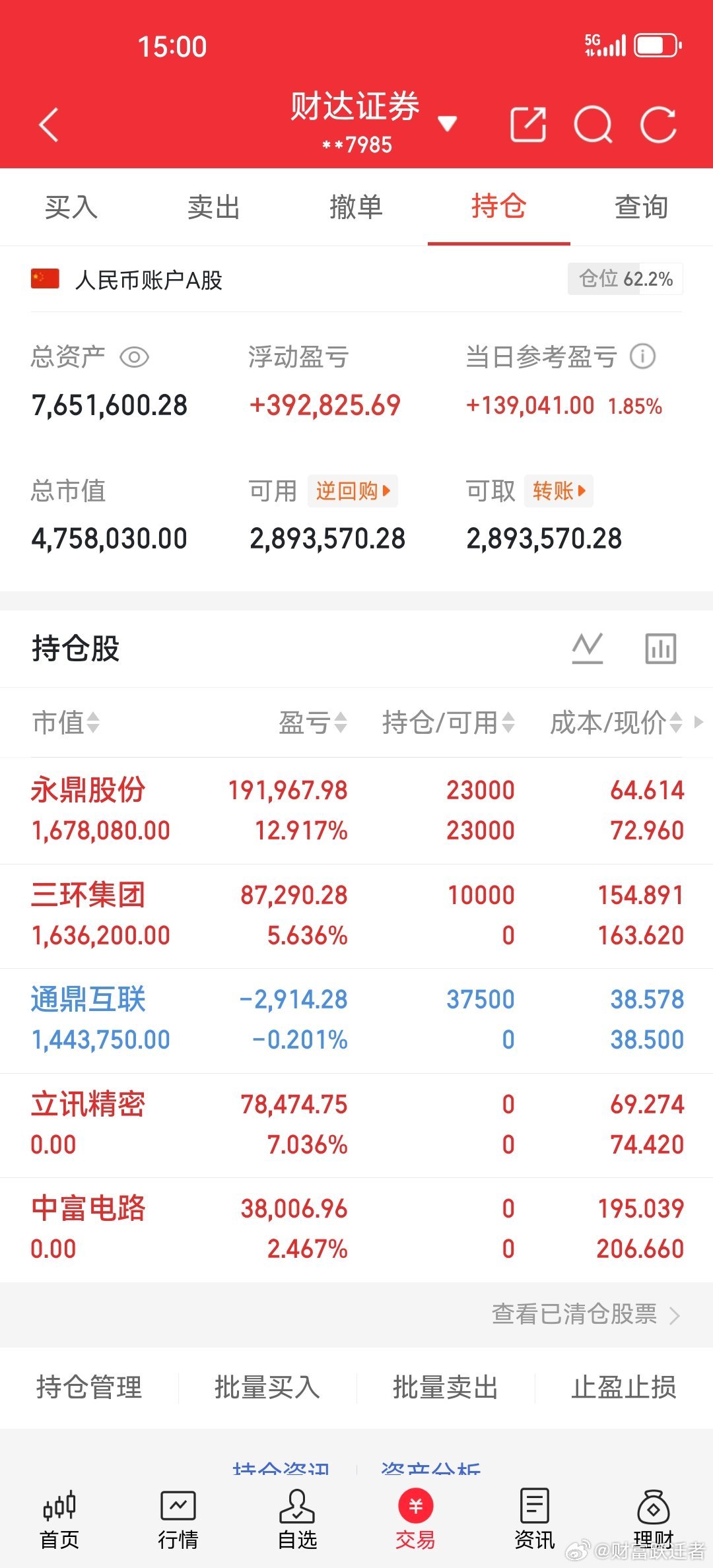家人们，每日实盘操作记录更新，各位战友一同见证！今日操作：立讯精密下车通鼎