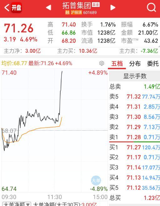 机器人大票也来轮​​​