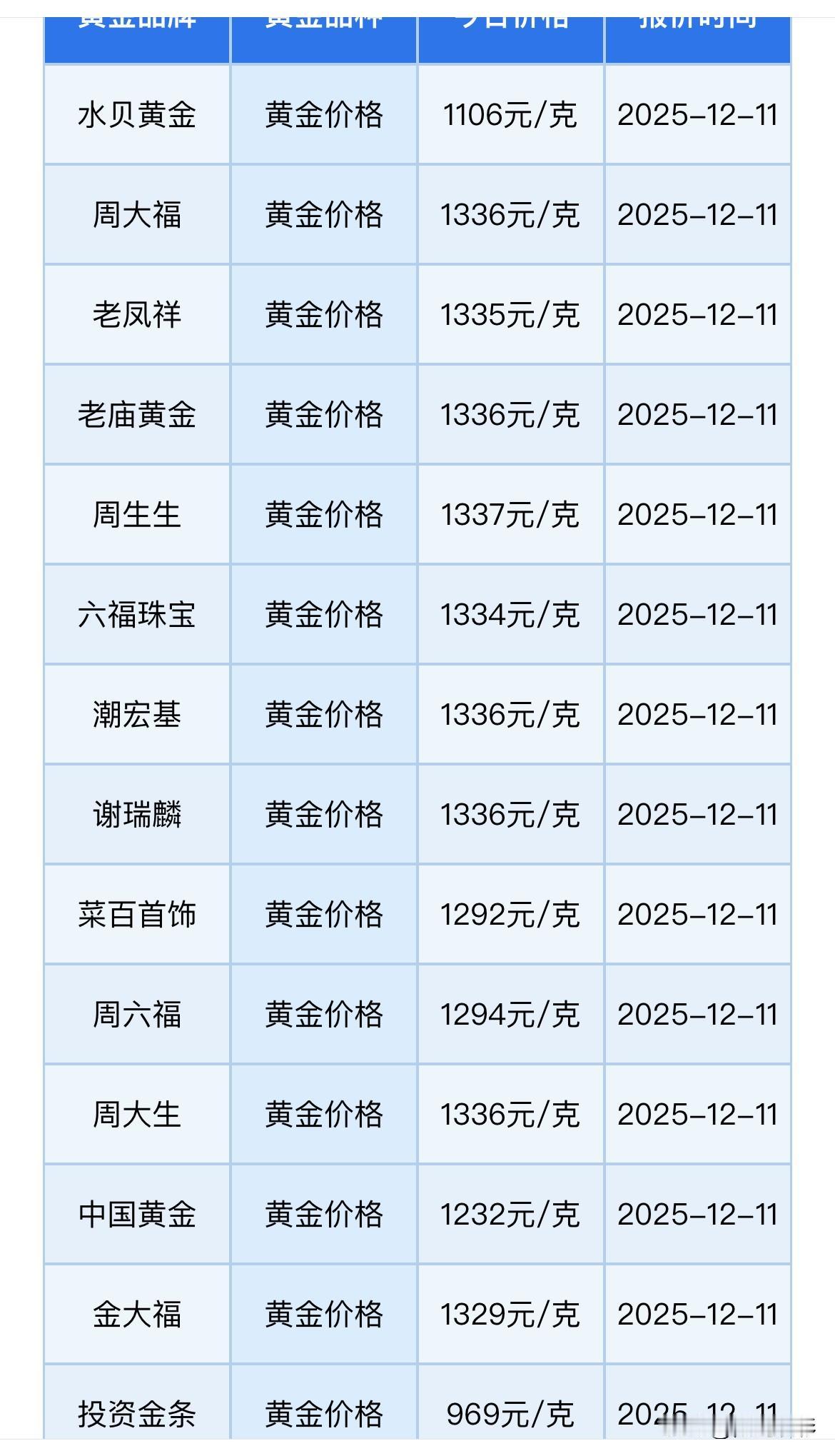 快快黄金首饰价格又上涨了！周大福黄金价格1336元克，老凤祥黄金价格13