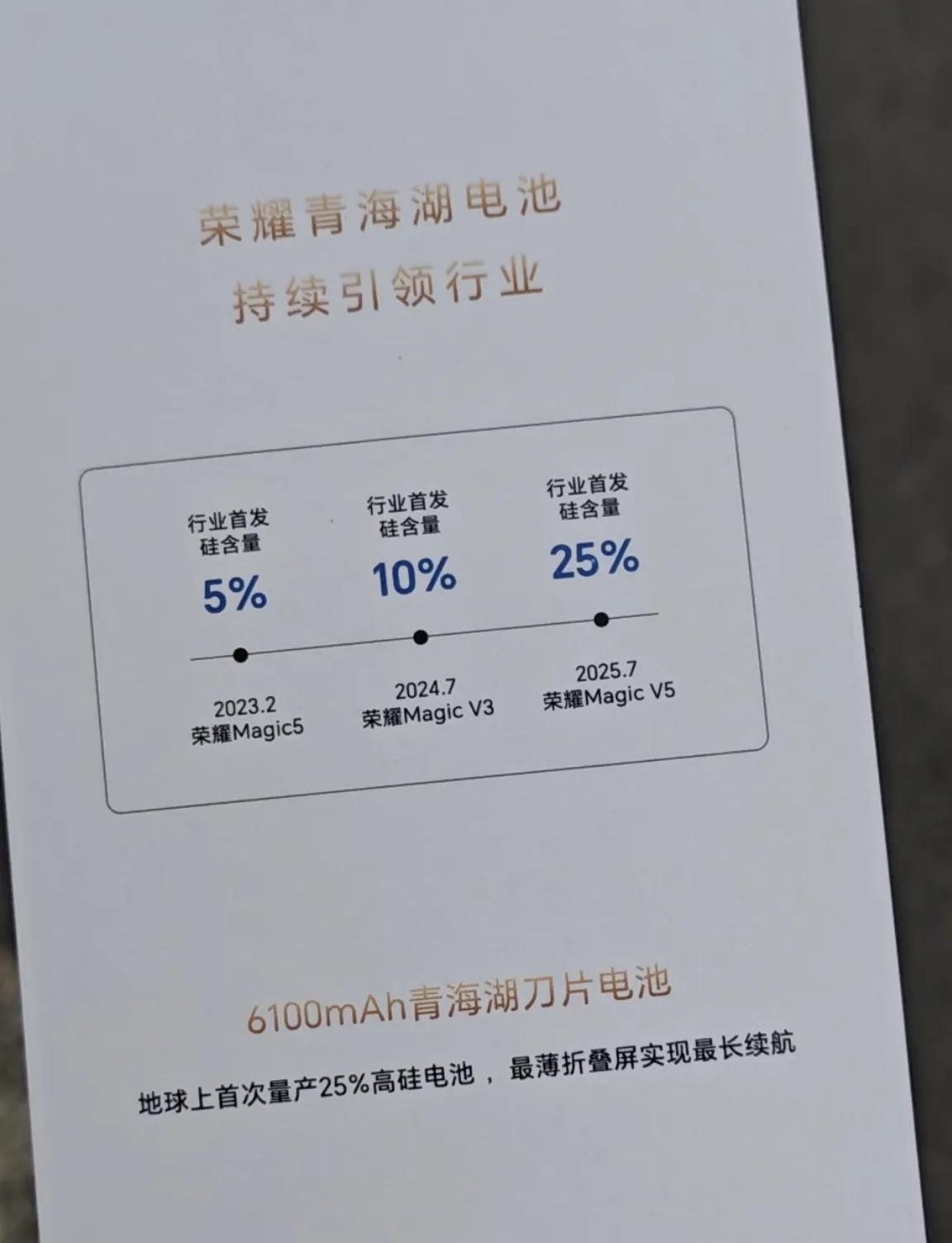 手机电池卷出新高度！荣耀MagicV5直接上25%硅含量！手机界的“续航长跑