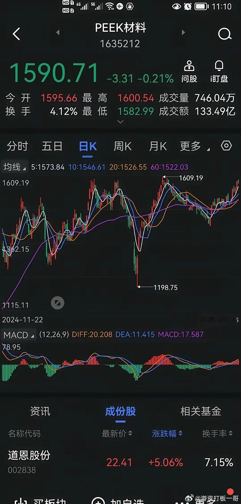 下周谁会是最热门的板块？答案是机器人！​机器人板块热度持续攀升，叠加4大消息汇聚