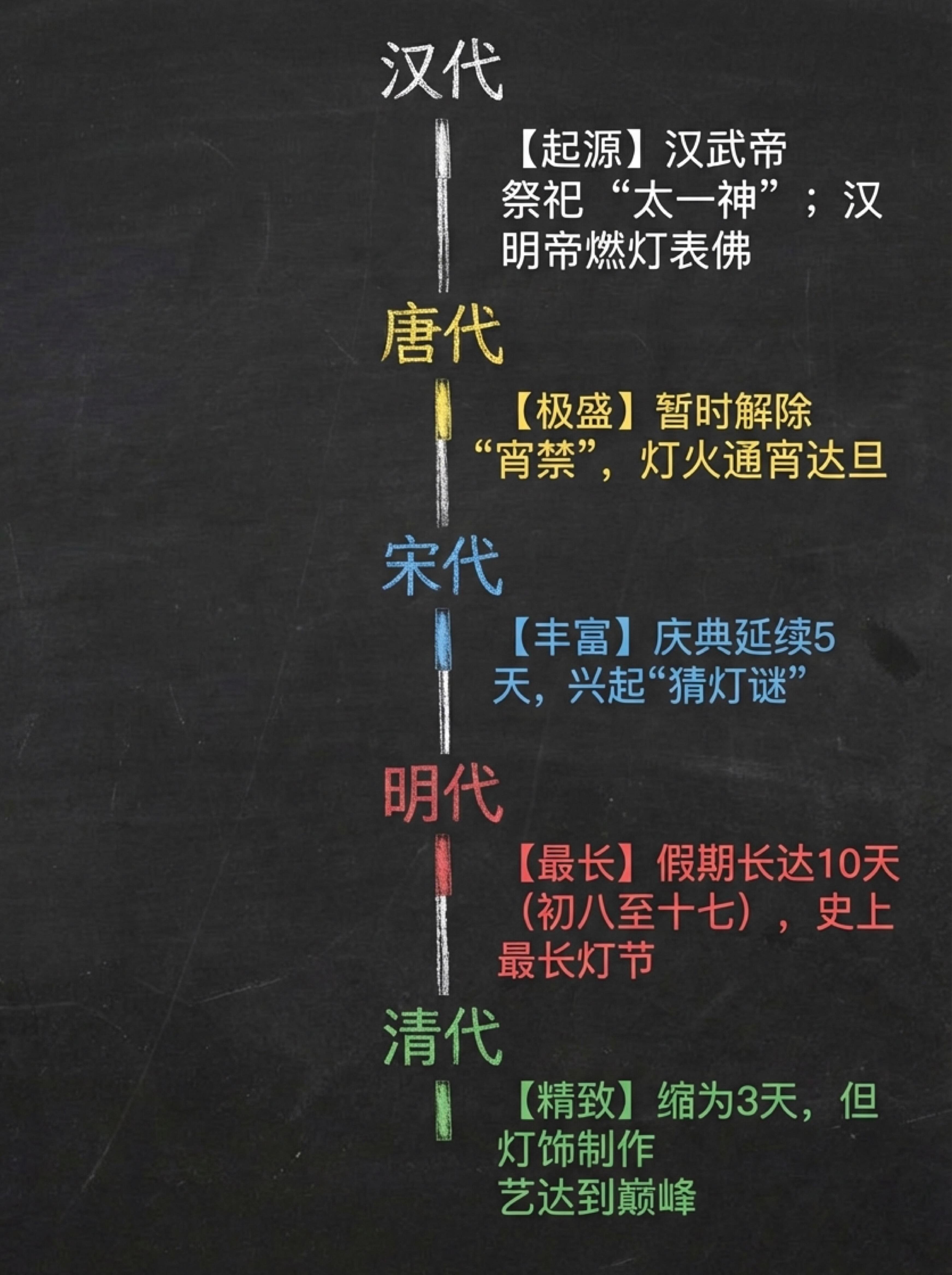 华夏时节元宵节，你需要知道的一切知识元宵节