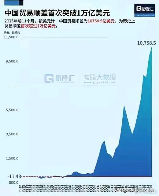外贸顺差一年超万亿美元好事还是坏事？这既是好事也是挑战吧。喜忧参半，一方面