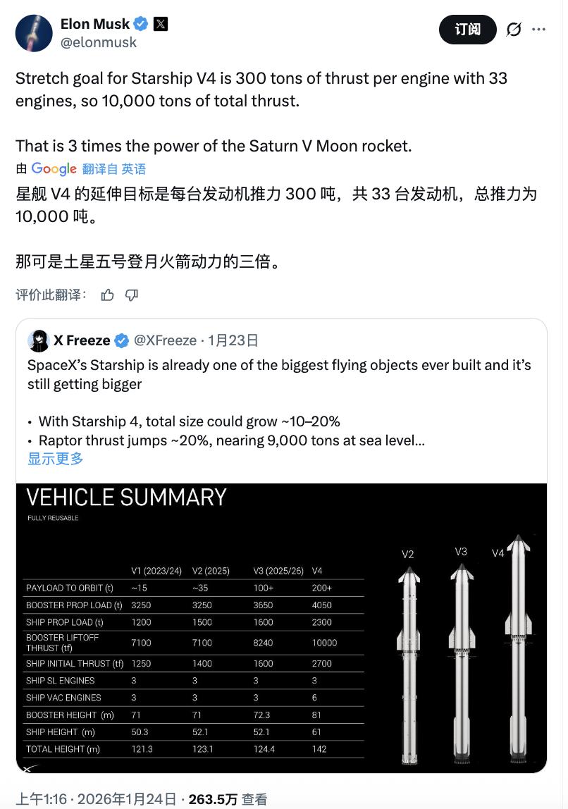 星箭V4,妥妥的万吨级钢铁巨无霸，这可能将是人类航天液体运载火箭的天花板....