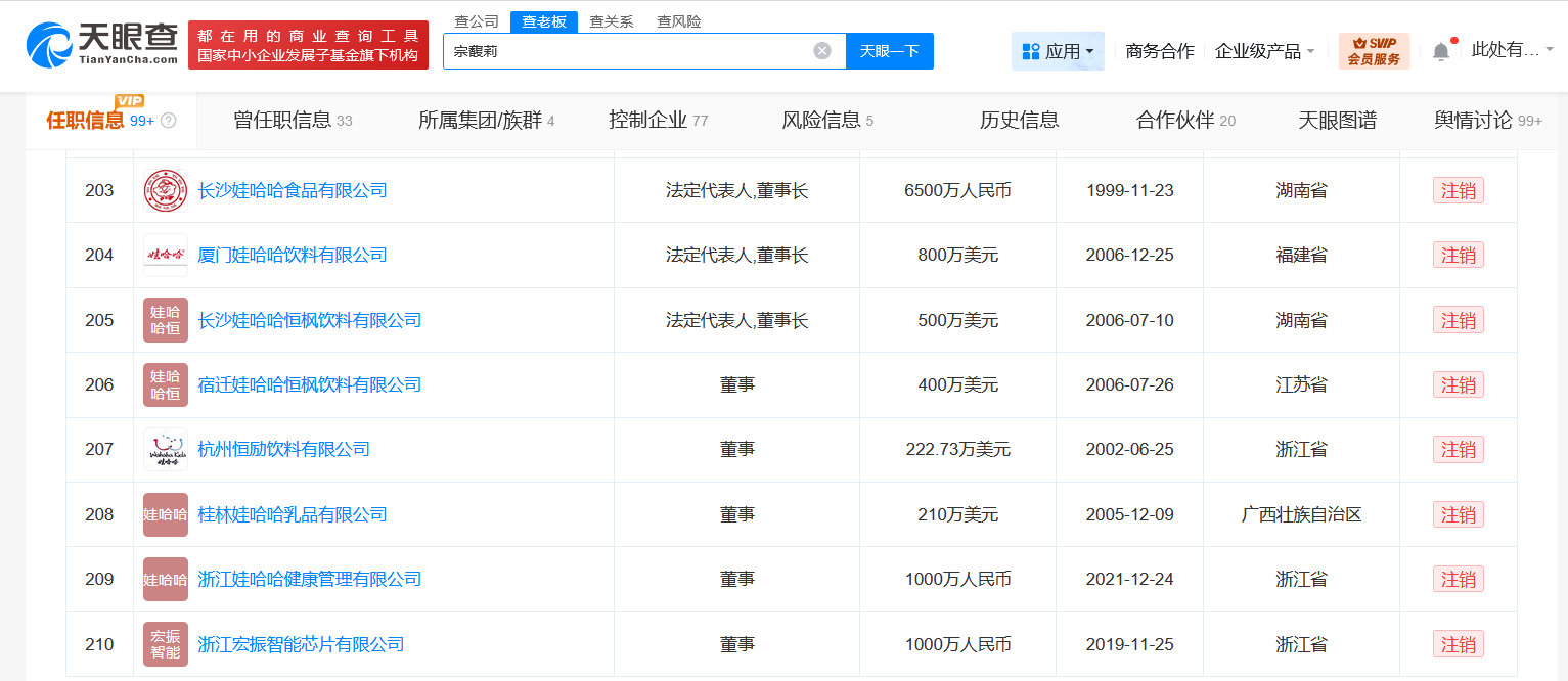 【宗馥莉接连注销名下公司】宗馥莉名下10余家企业已注销天眼查任职信息显示，宗