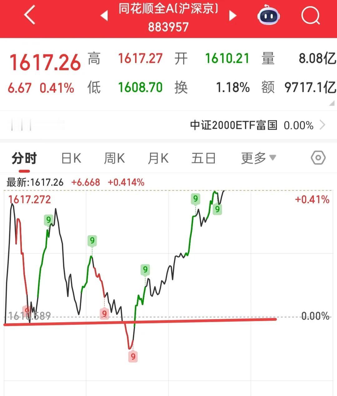 明天大盘很可能会分歧，不排除出现普跌的可能！所以短线选手今天可以尝试着丢一些！