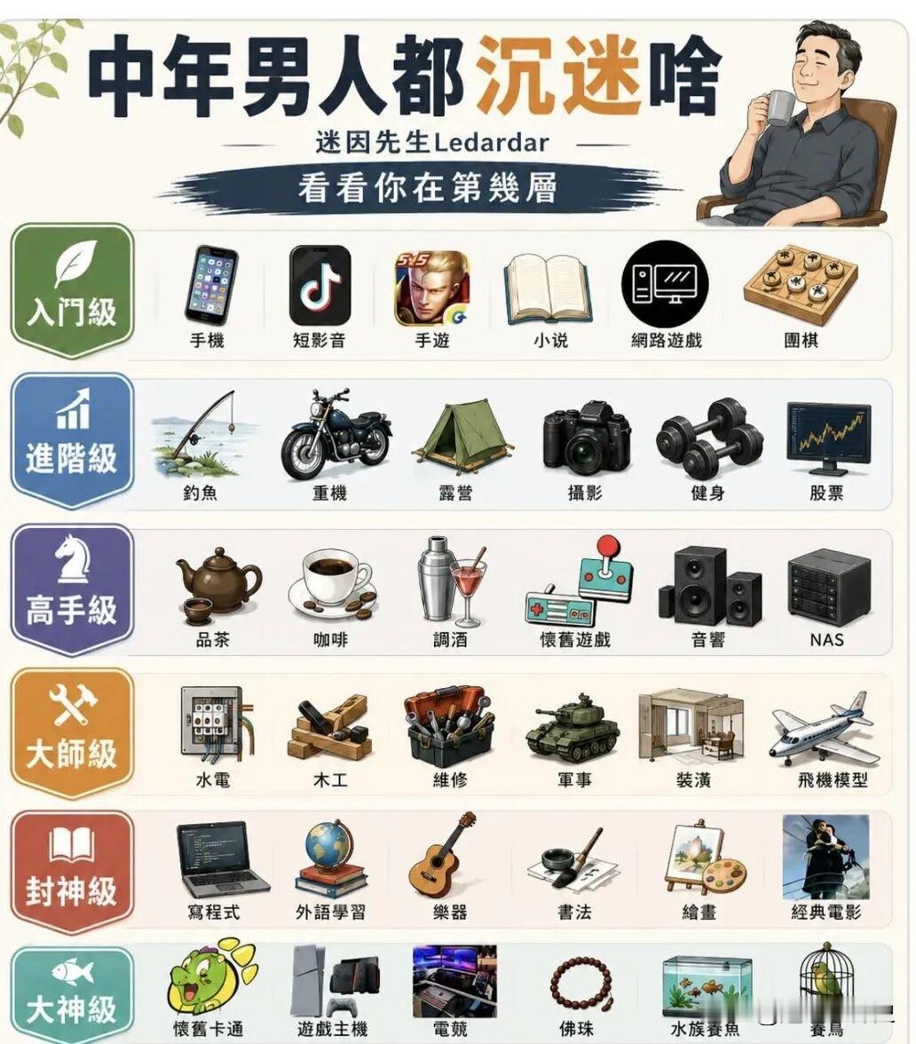 这些真的是国内中年男士的沉迷吗？来对对线吧🤔中年男子的通病中年男人喜好