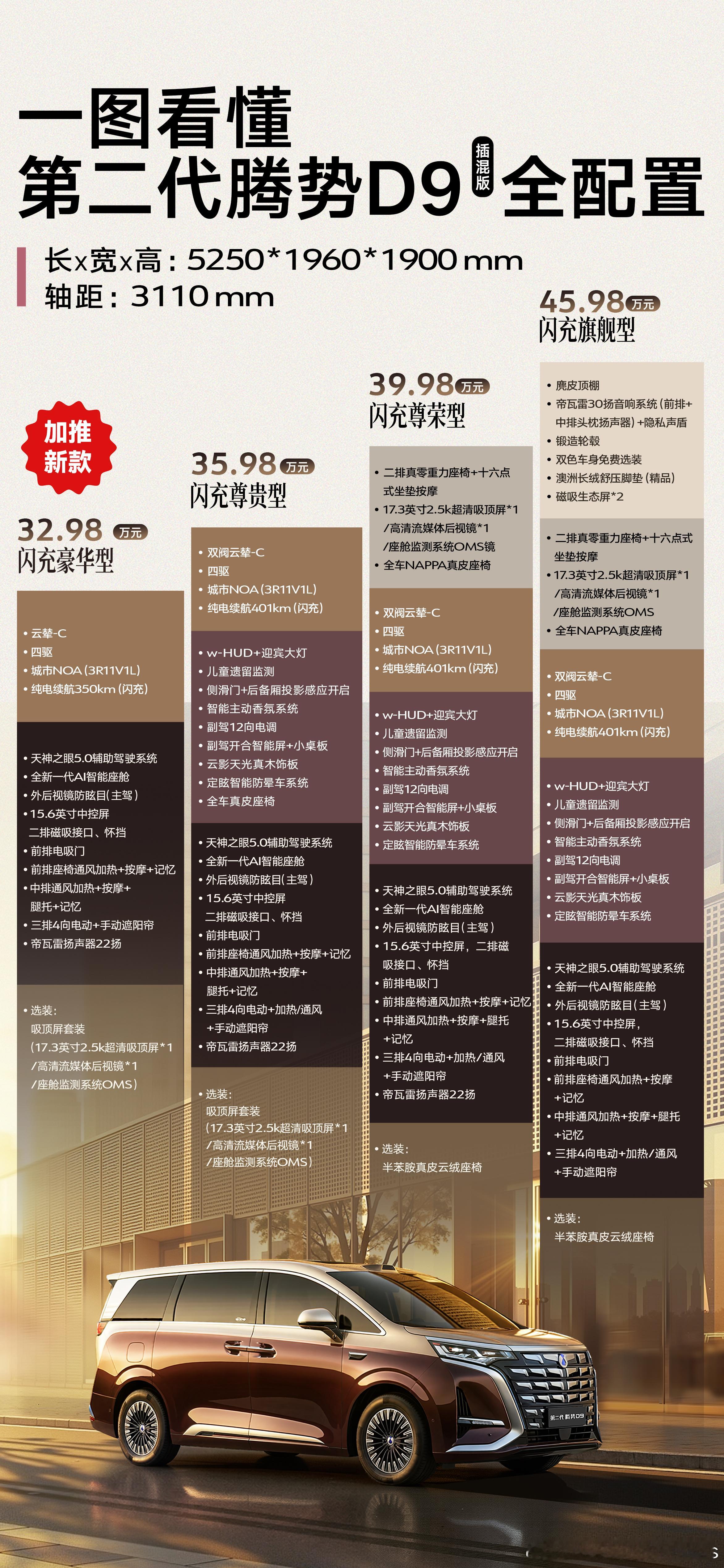 第二代腾势D9这次加推了一个32.98万的闪充豪华型，直接拉低了门槛。来