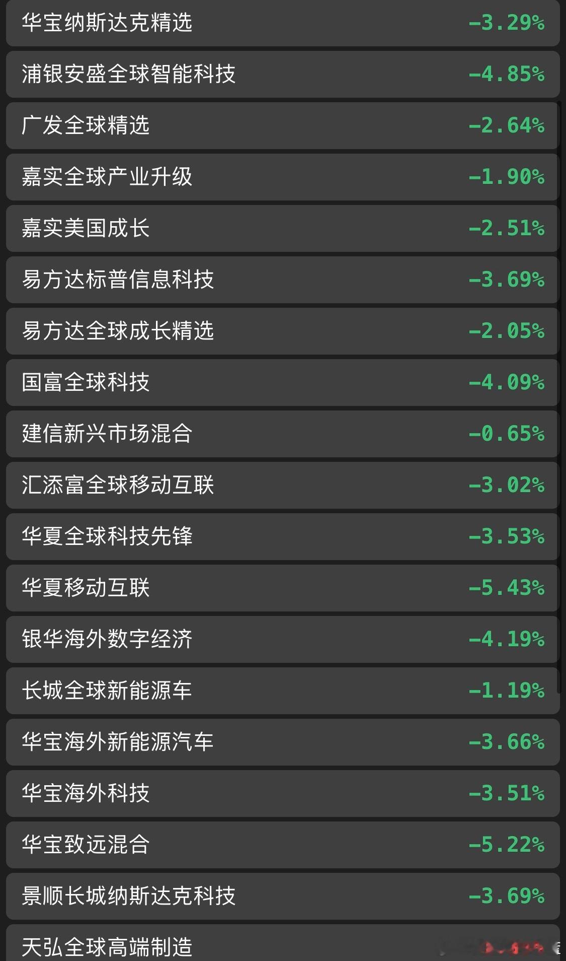 美股天塌了