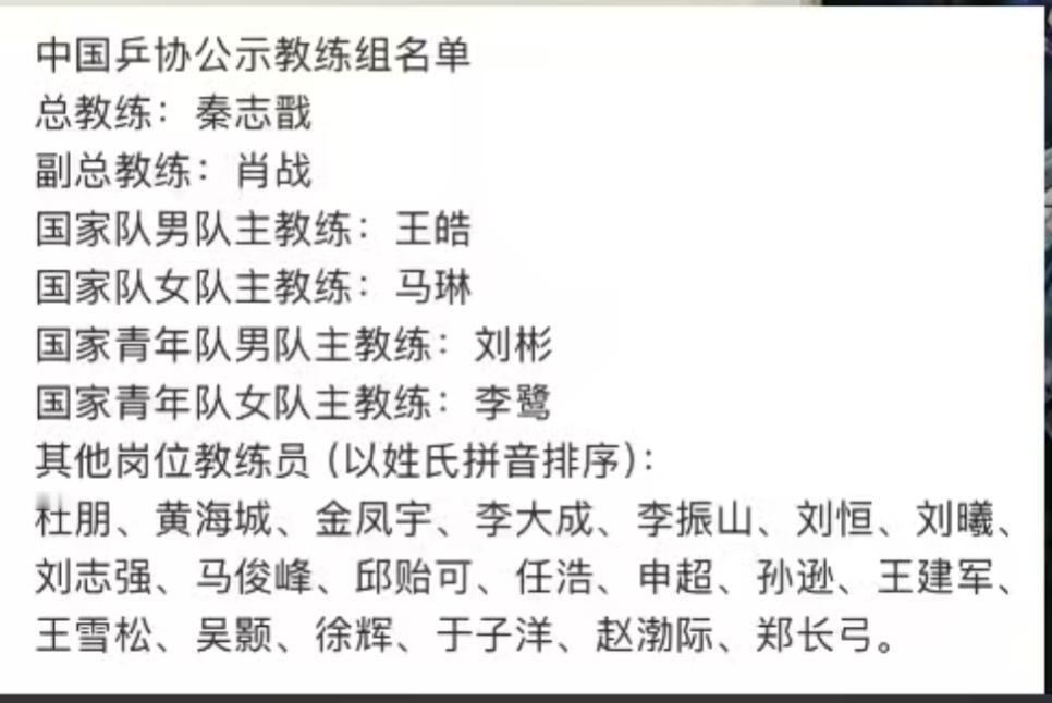 国乒教练组尘埃落定：平衡背后的隐患与洛杉矶奥运挑战
