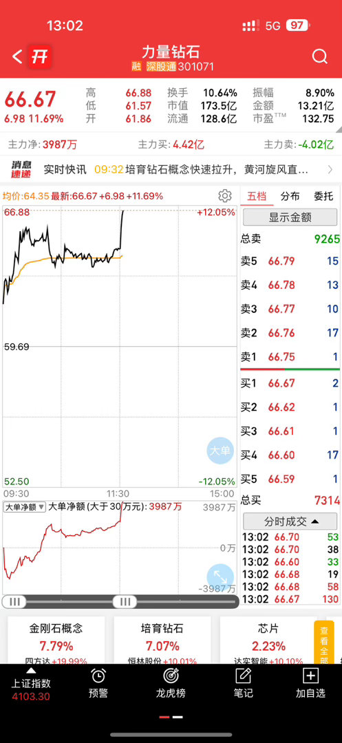 力量猛不猛，你们喜欢吗，还要不要