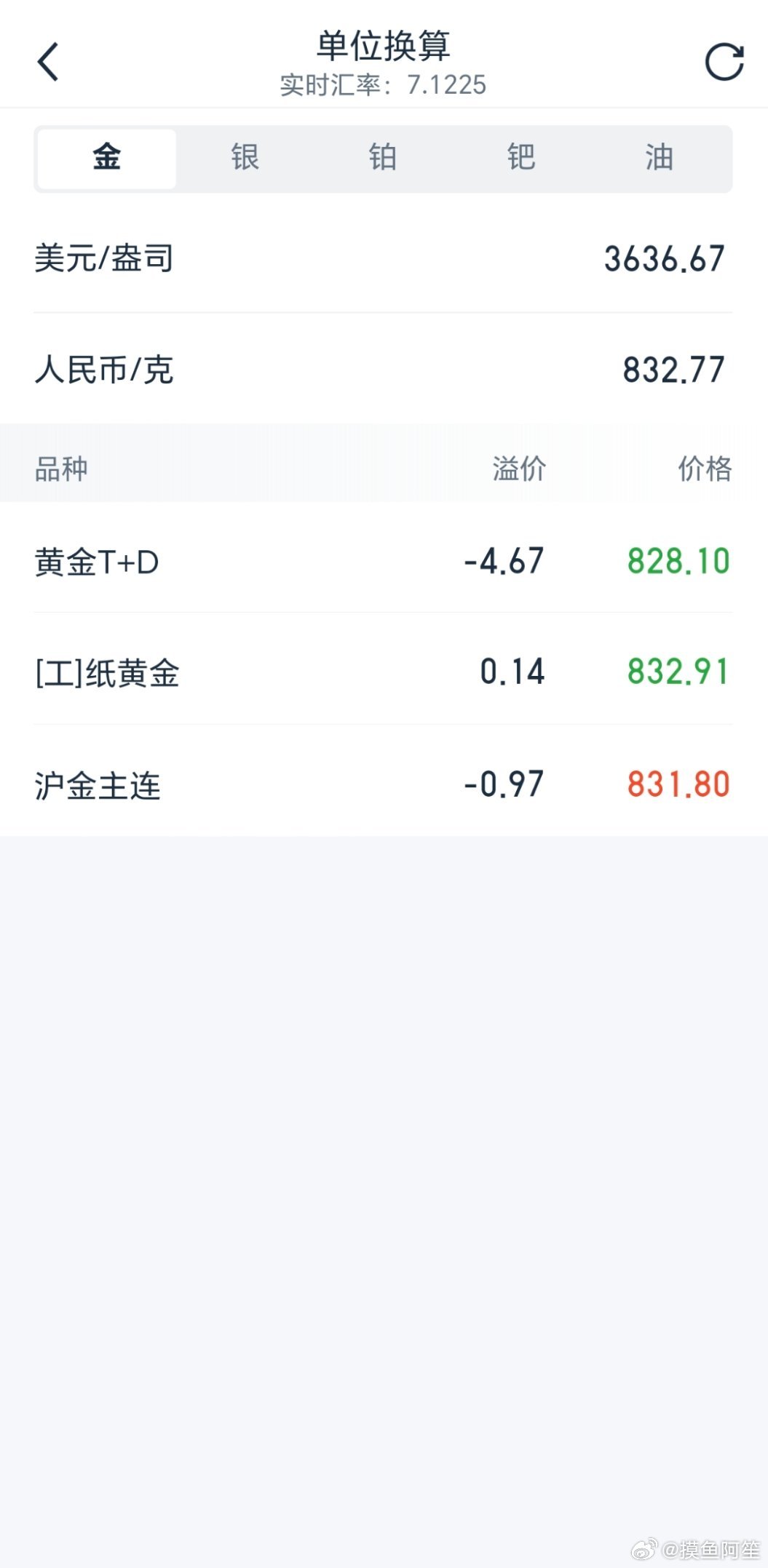 我说我的账户收益怎么突然涨了这么多……原来是黄金涨价了黄金​​​