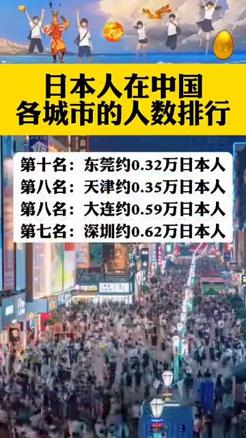 日本人在中国各城市的人数排行。·第十名：东莞约0.32万日本人。·第八名：天