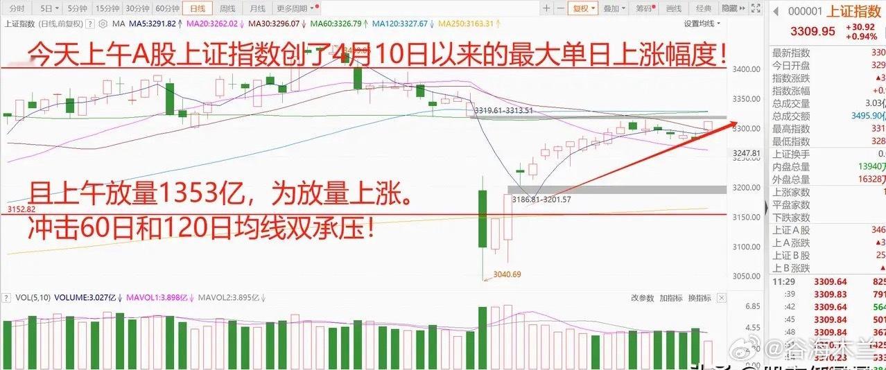 A股节后开门红，可控核聚变和稀土大爆发！1、A股休市期间，中国资产大涨！ A股由