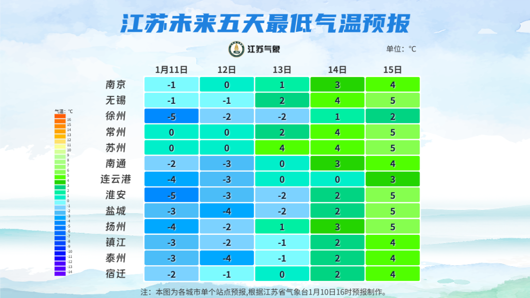江苏气象最新预测: 最低-8℃! 3次降温+3次降水