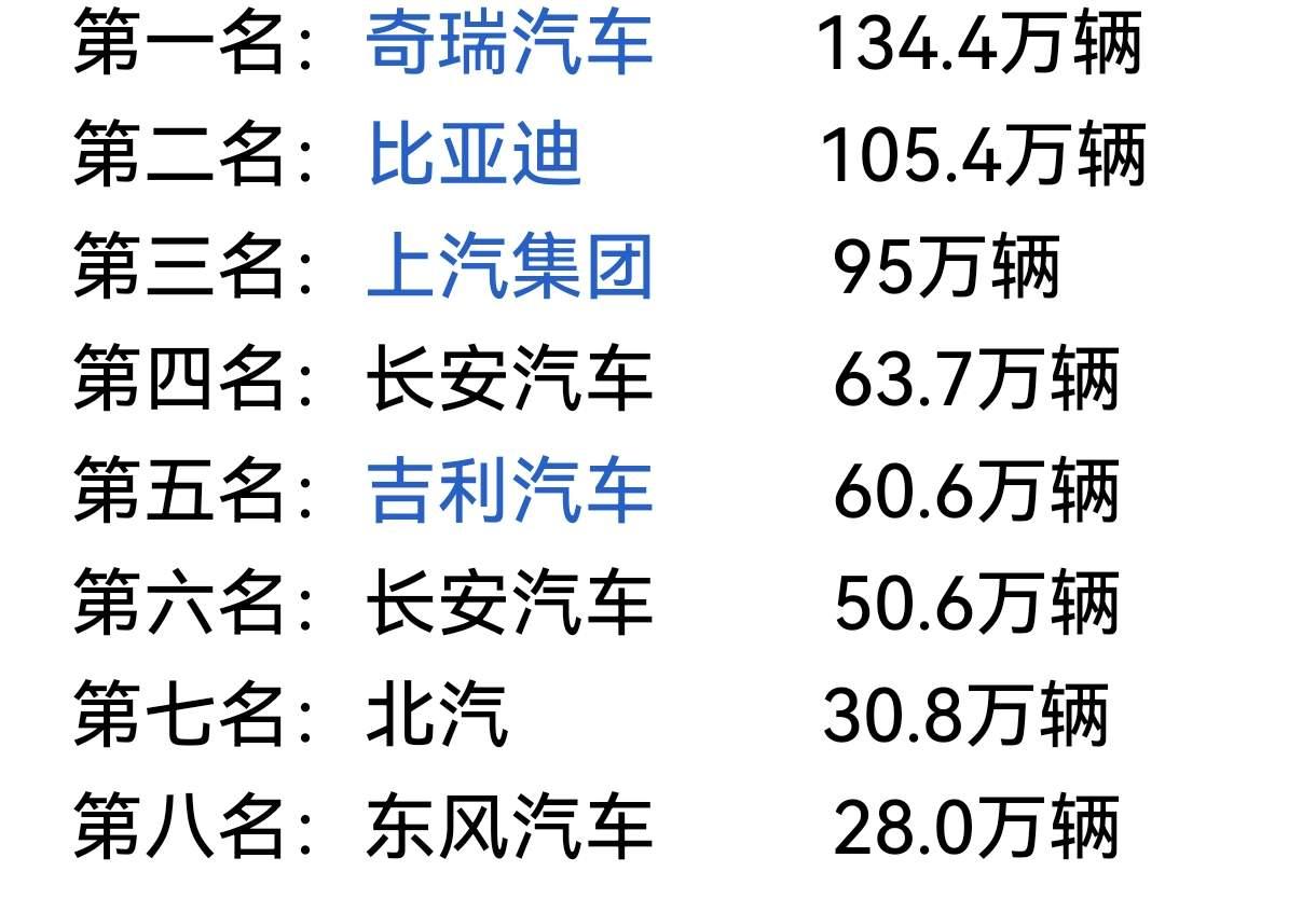 中国汽车出海，如果没有绝对的技术领先，当地谁会听你所谓的“价值观与生态”？[捂脸