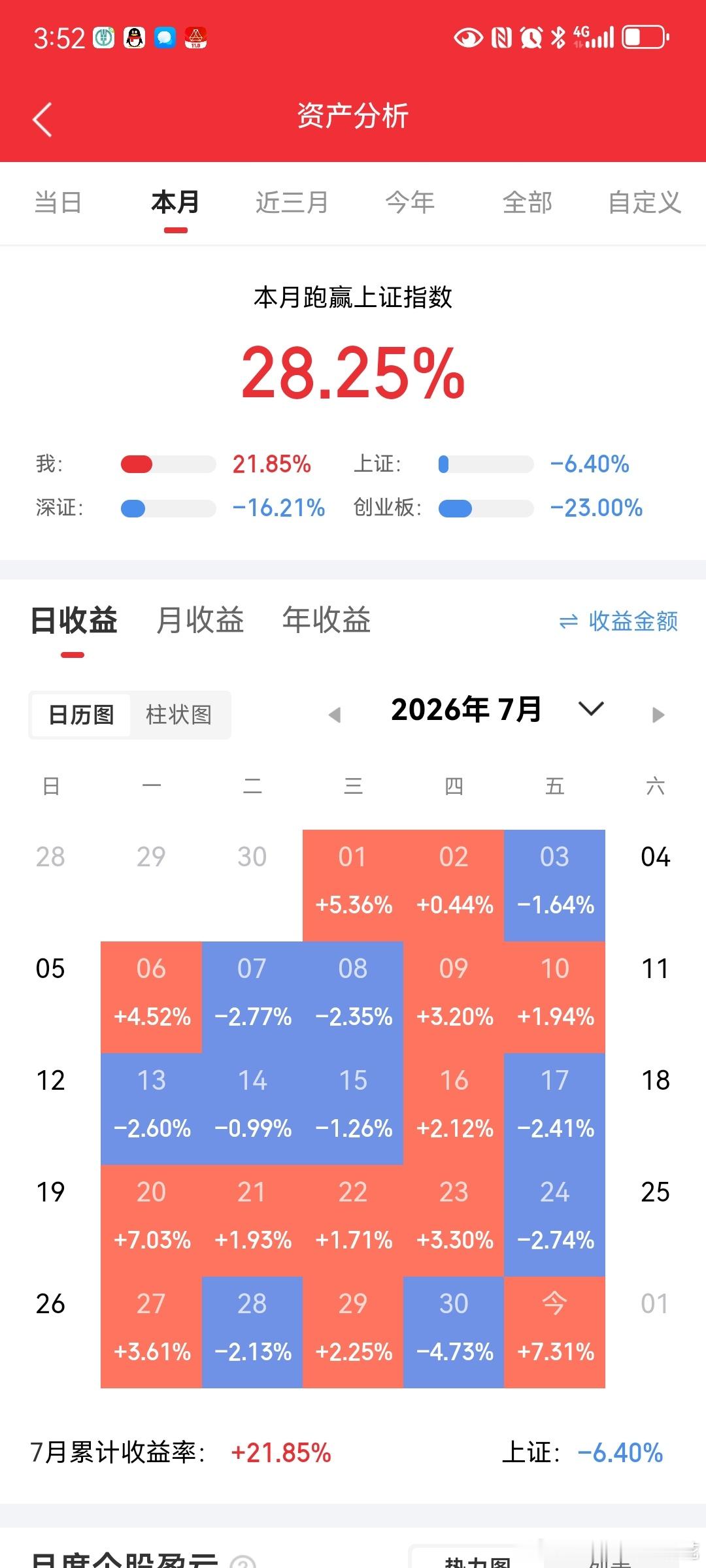 一位安徽股民在15元附近陆续建仓了德明利，稳步升至32元，他懊恼仓位太轻，又在2
