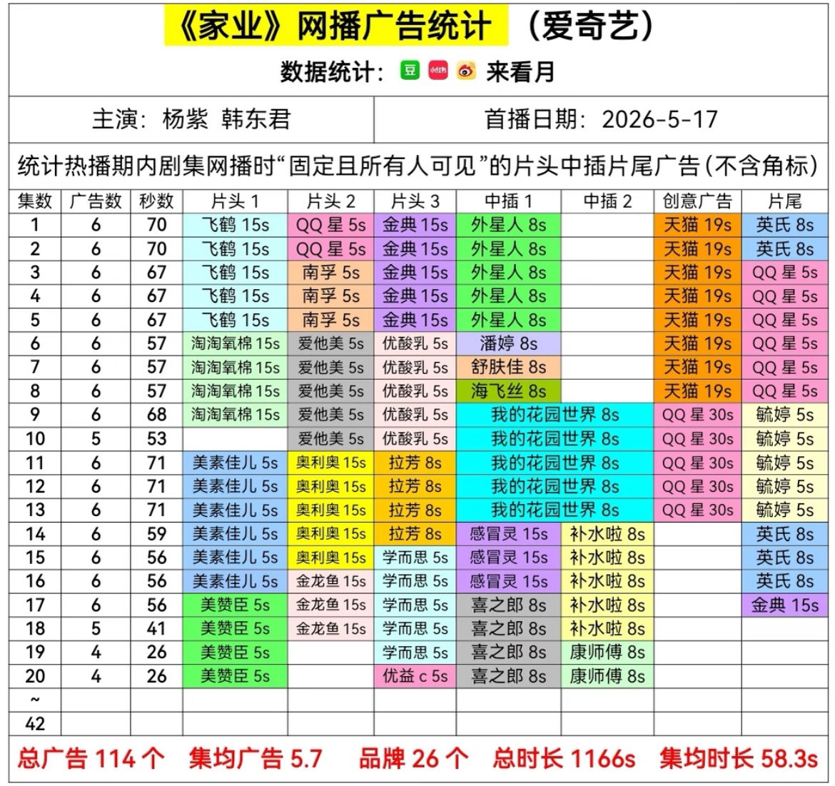 家业好牛的招商能力