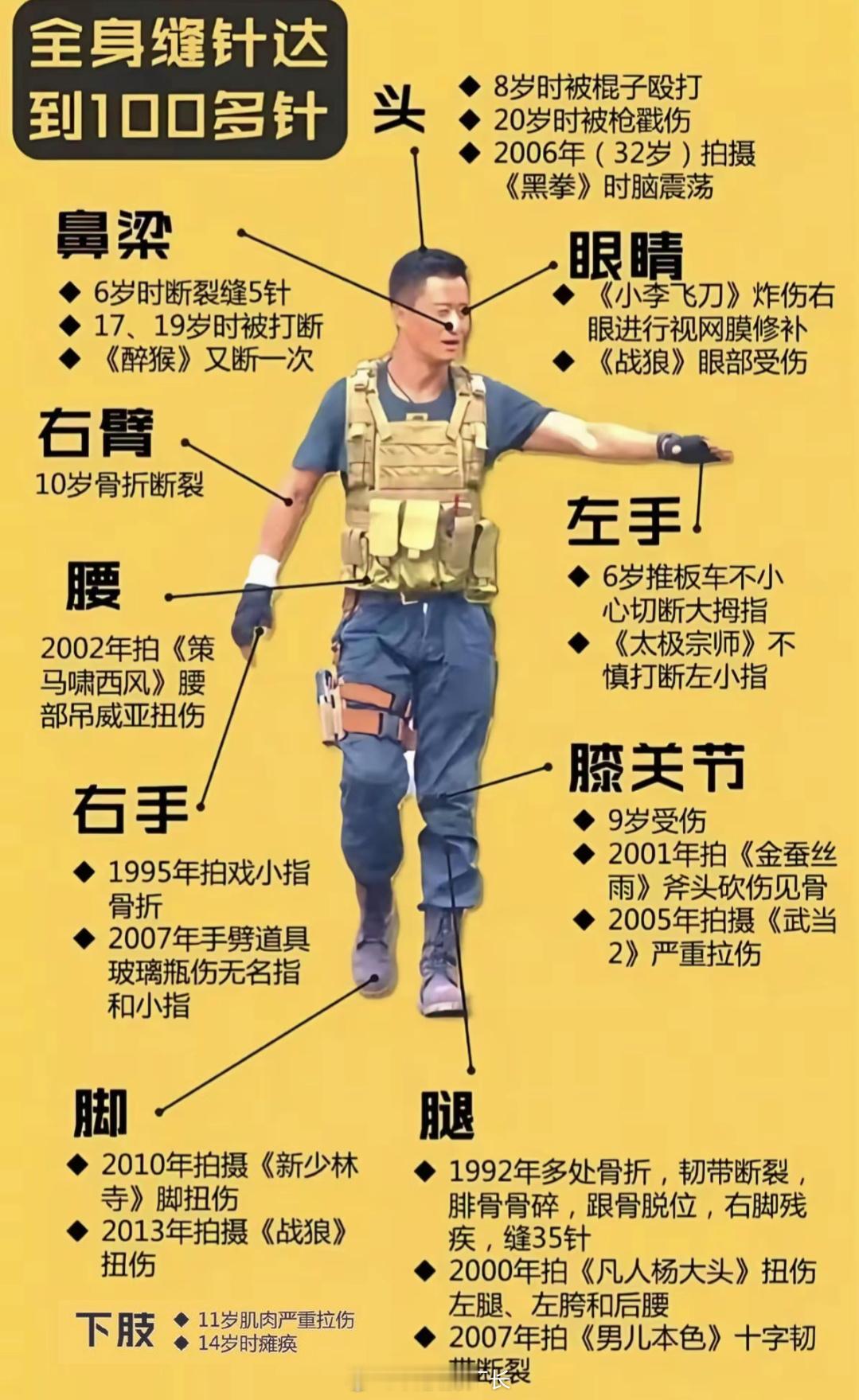 吴京伤痕累累的身体，总共缝了一百多针😯​​​