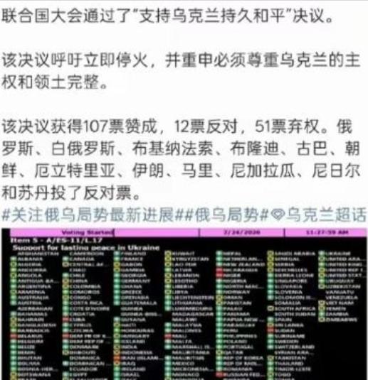 弱国无外交啊，支持乌克兰的国家只有107个，但是支持俄罗斯的国家居然高达