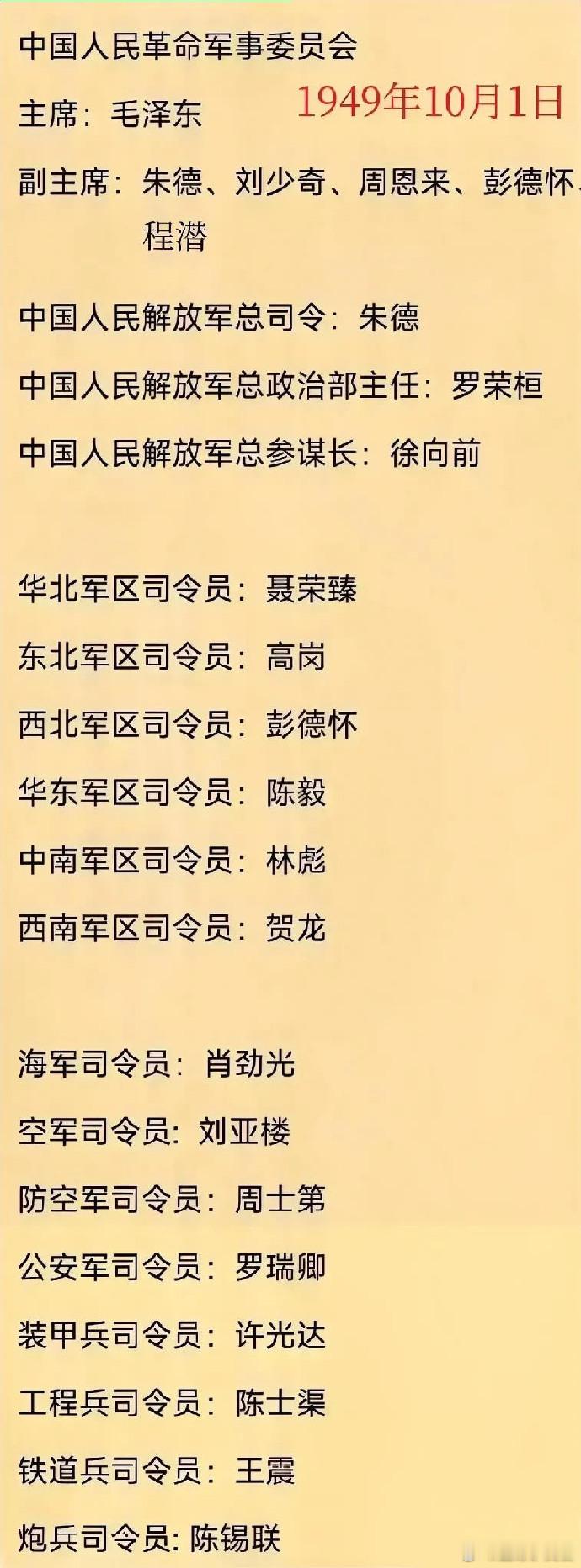 1949年解放军领导阵容有多强大？军委主席是毛泽东，总司令是朱德，总参谋长是徐向