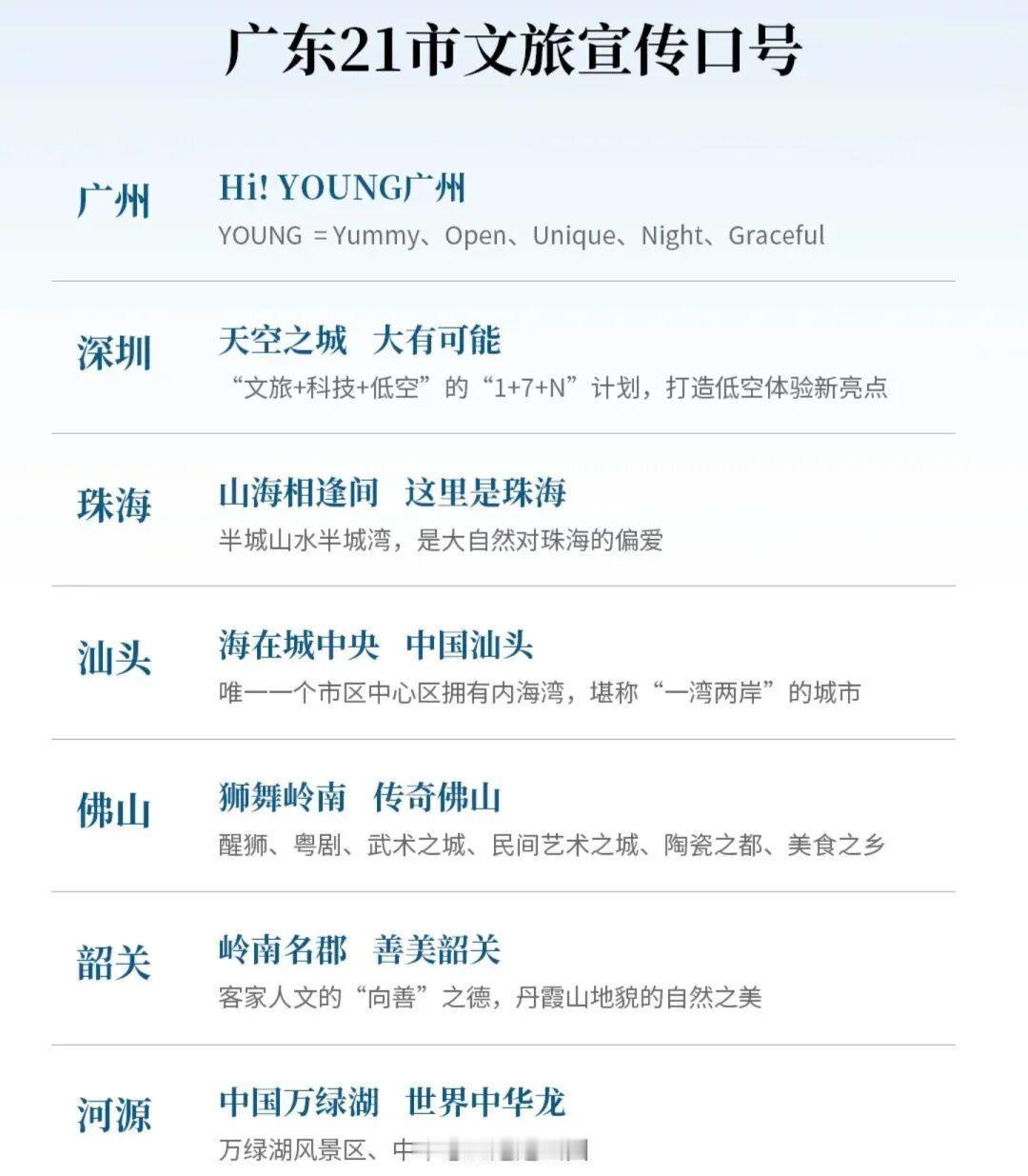 "Hi!YOUNG广州"这个广州文旅的口号两天引起较大争议，突显了取名、取