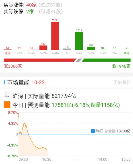 连续的缩量上行，真是有点反常理，那么一旦开始放量，是不是意味着危险的味道呢[喵喵