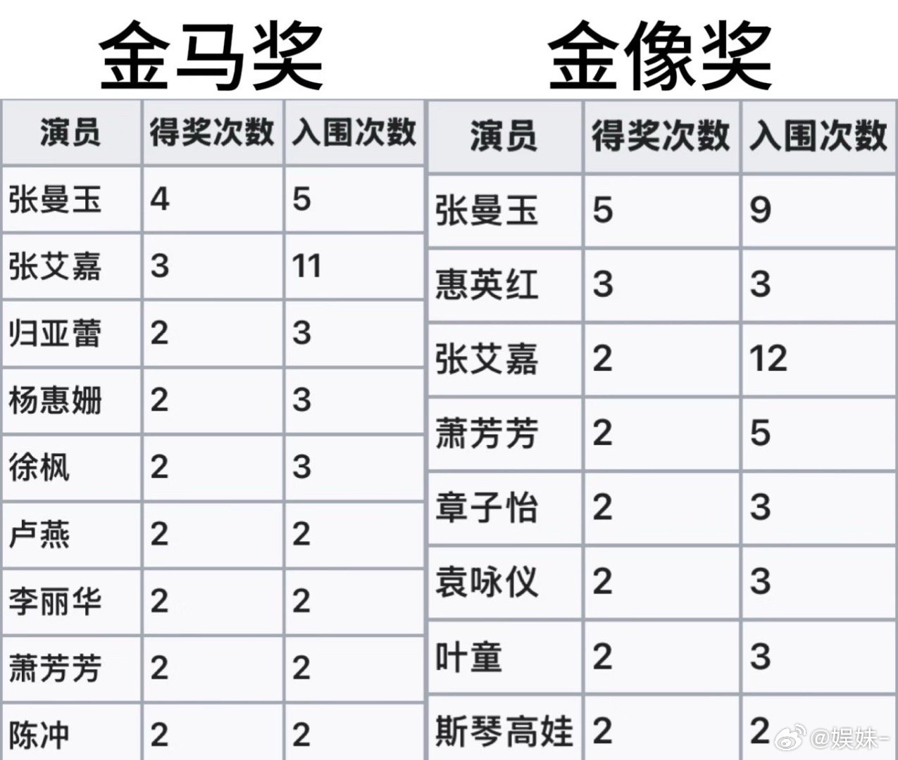 唯一没得奖的金镶玉其实更是永恒经典​​​