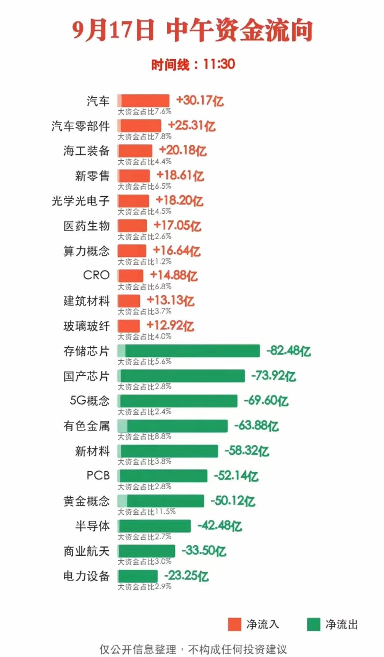 9.17午盘资金深度解读：板块与个股资金如何联动看清资金真实进攻方向，避开资金出
